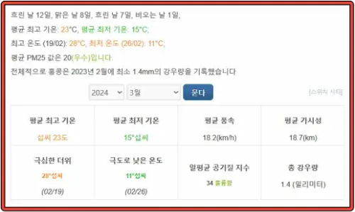 홍콩-2024년-3월-기후-데이터