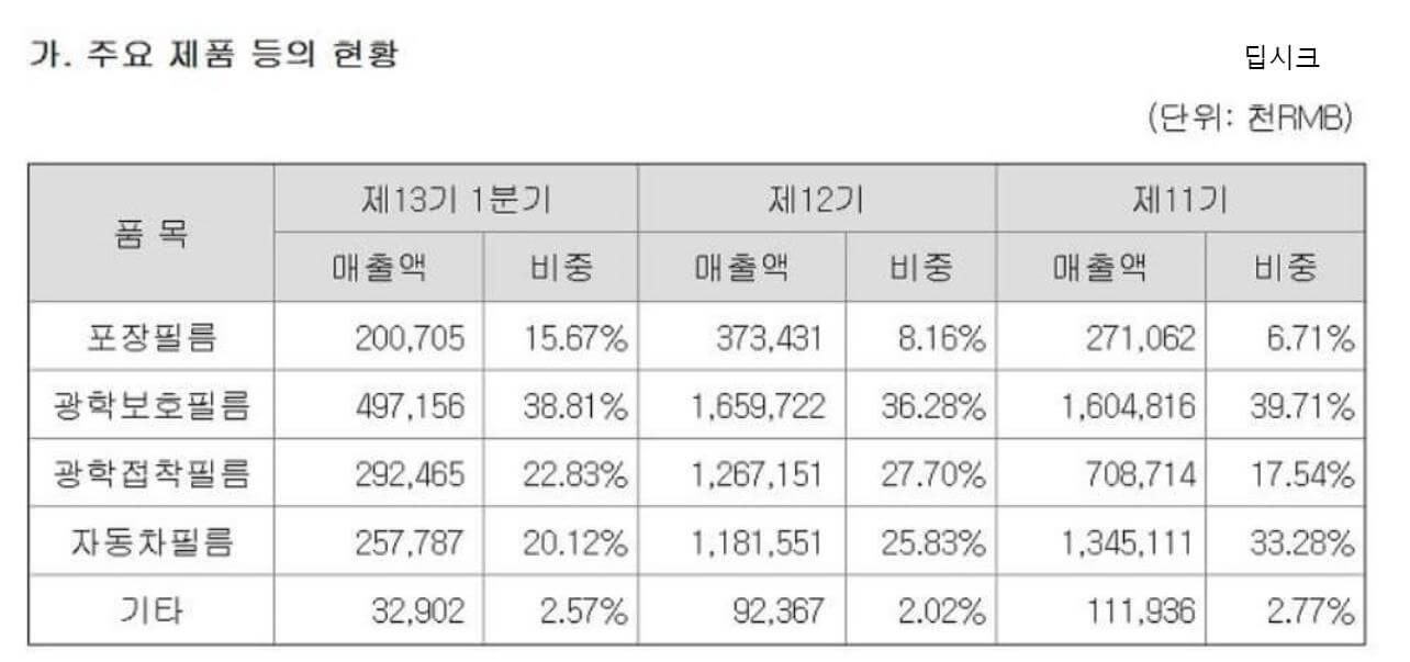 grt 매출 정보