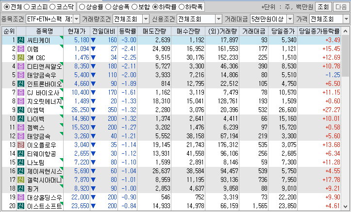 시간외 단일가 특징주