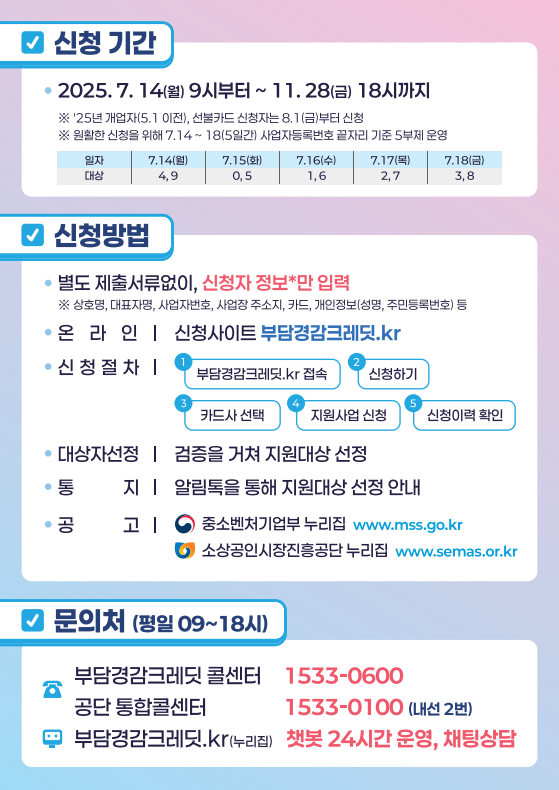 소상공인 부담경감 크레딧 지원사업 신청방법