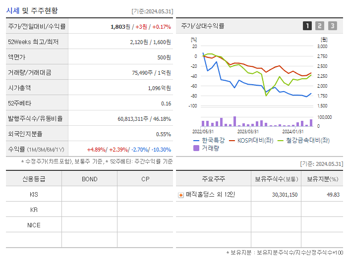 한국특강_기업개요