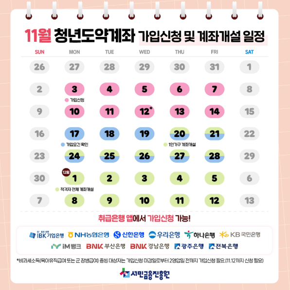 청년도약계좌 신청기간