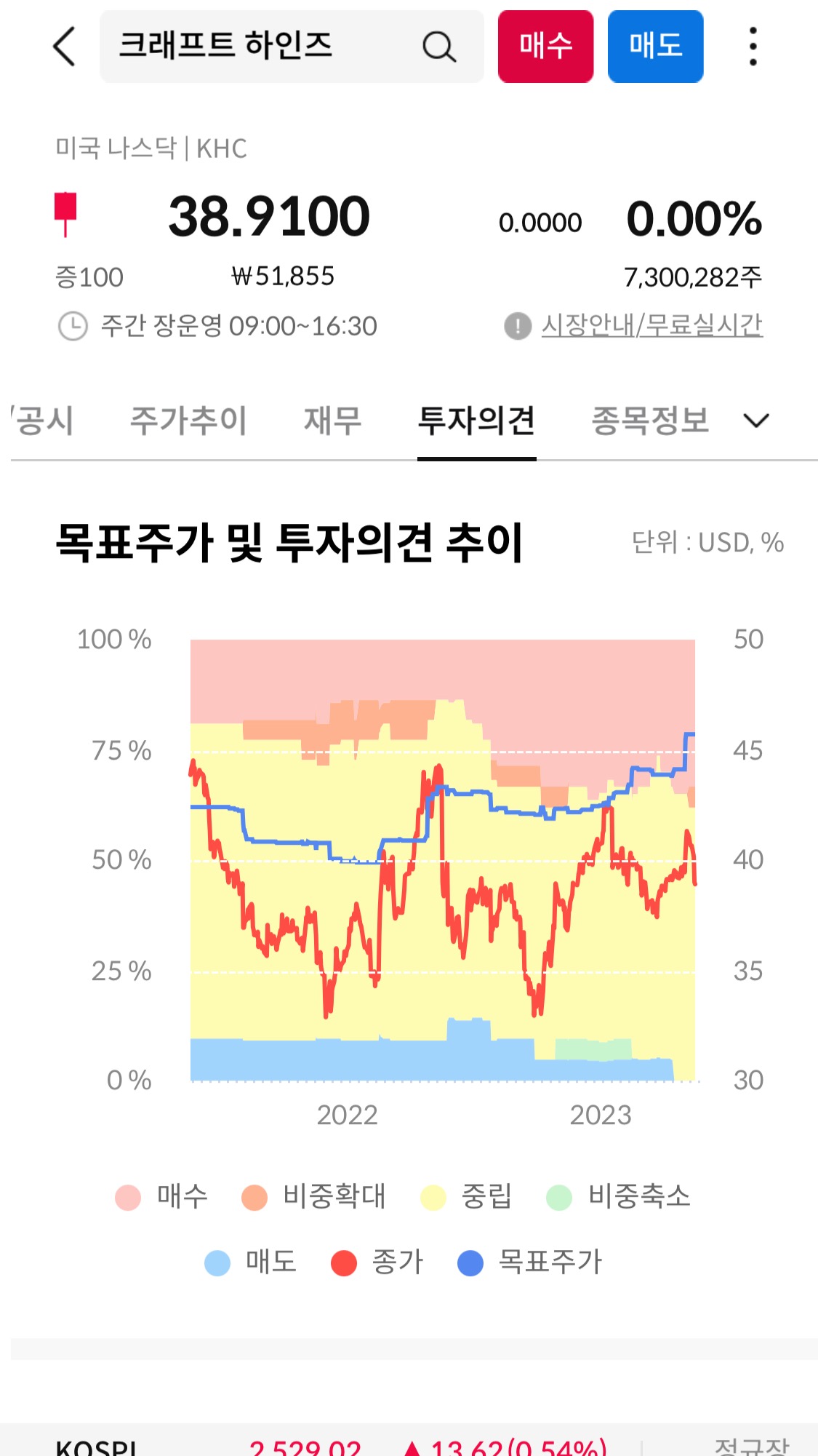 목표주가 및 투자의견 추이