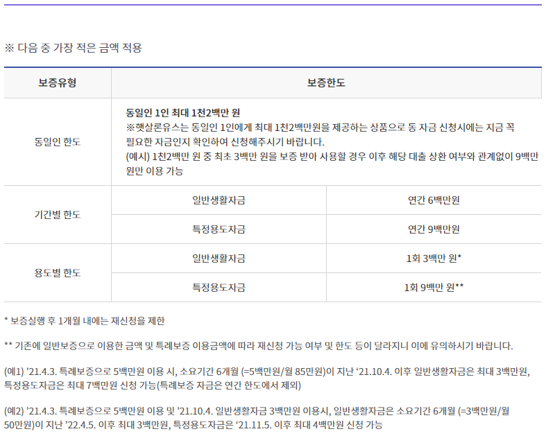 햇살론보증한도