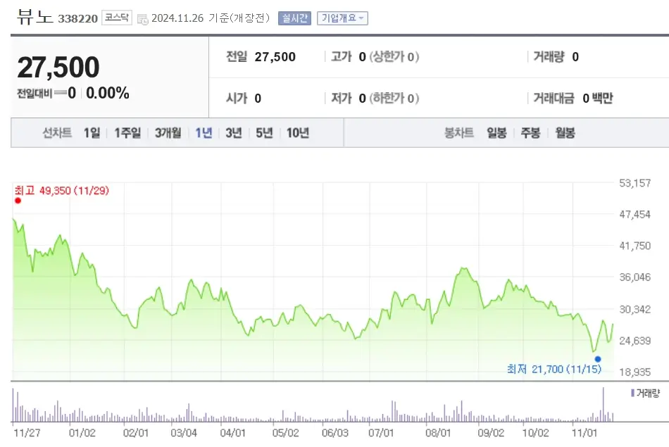 의료AI기기 관련주 수혜주