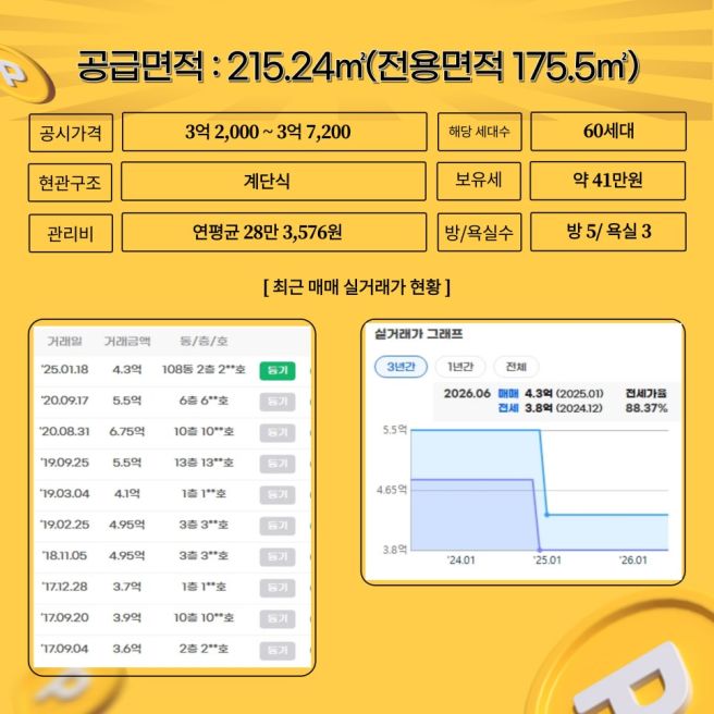 아파트 실거래가 조회
