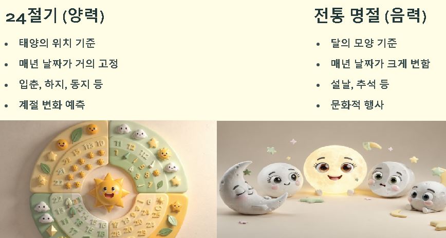 24절기 양력 음력 (날짜 총정리)