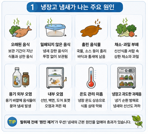 냉장고 냄새가 나는 주요 요인