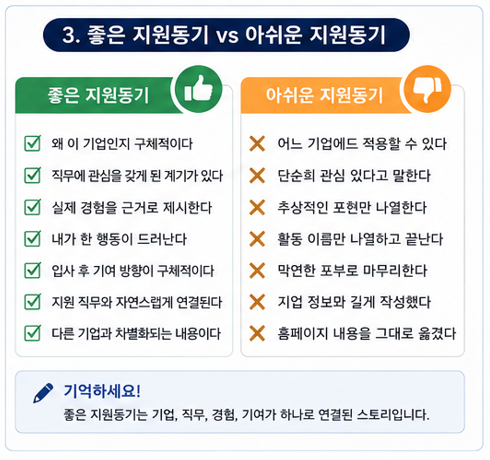 좋은 지원동기와 아쉬운 지원동기