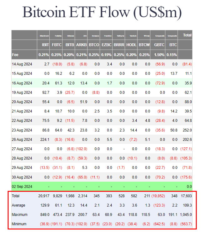 비트코인 ETF 유출입