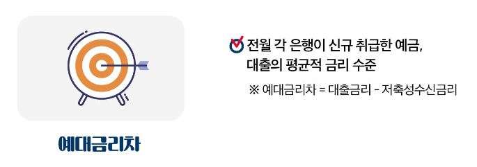 금리정보