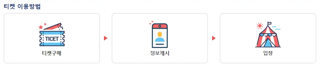 티켓 이용방법 안내 이미지