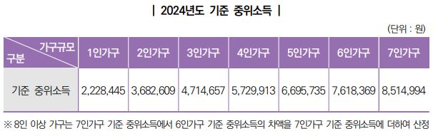 기준중위소득