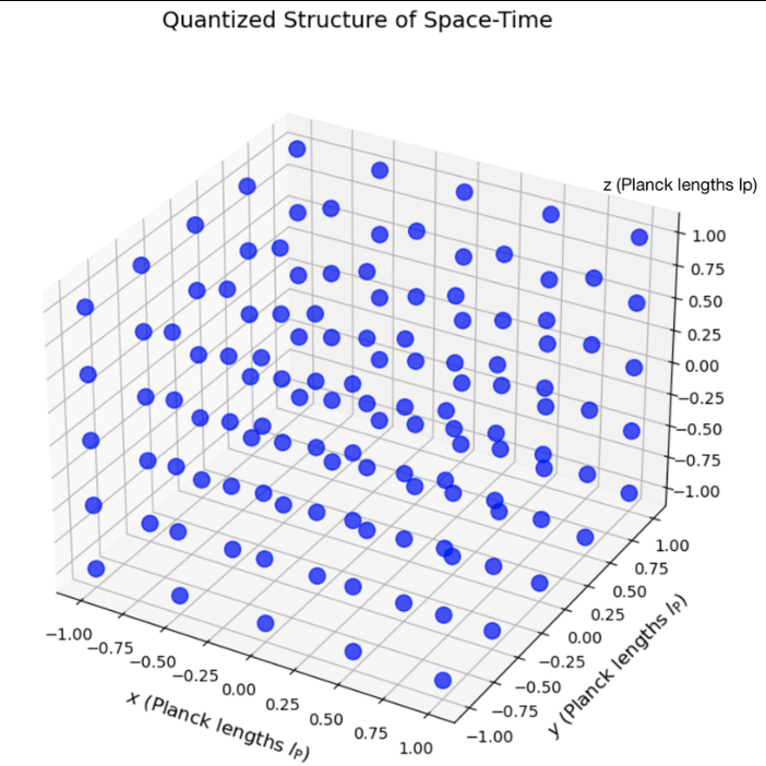 양자중력에 대한 사진