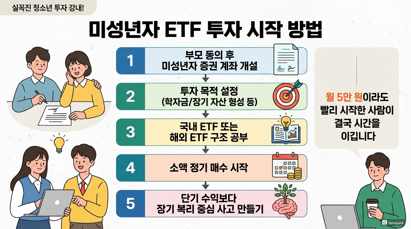 미성년자 ETF 투자 시작 방법