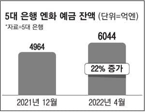 [재테크] &ldquo;지금은 엔화 살 때"