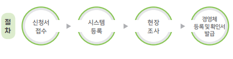 임업경영체 등록방법