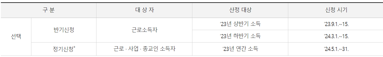 2024 근로자녀장려금 신청