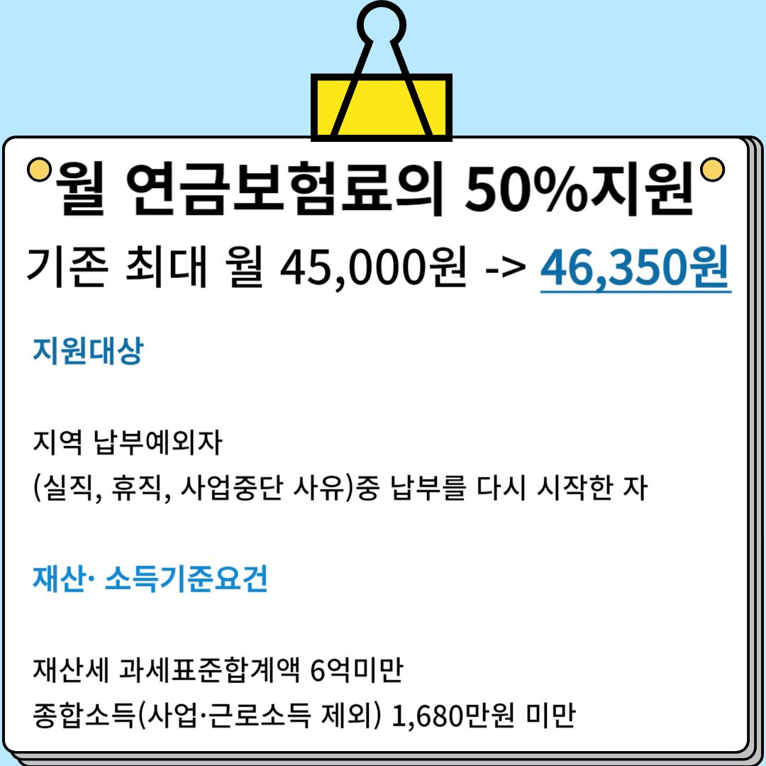 2024 국민연금 최신정보 새 변화 무엇이 있나?