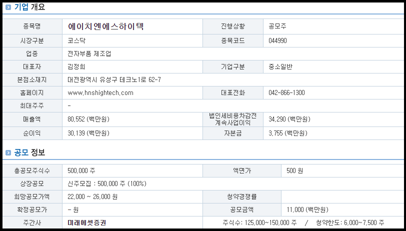에이치엔에스하이텍 기업 개요 및 공모 정보