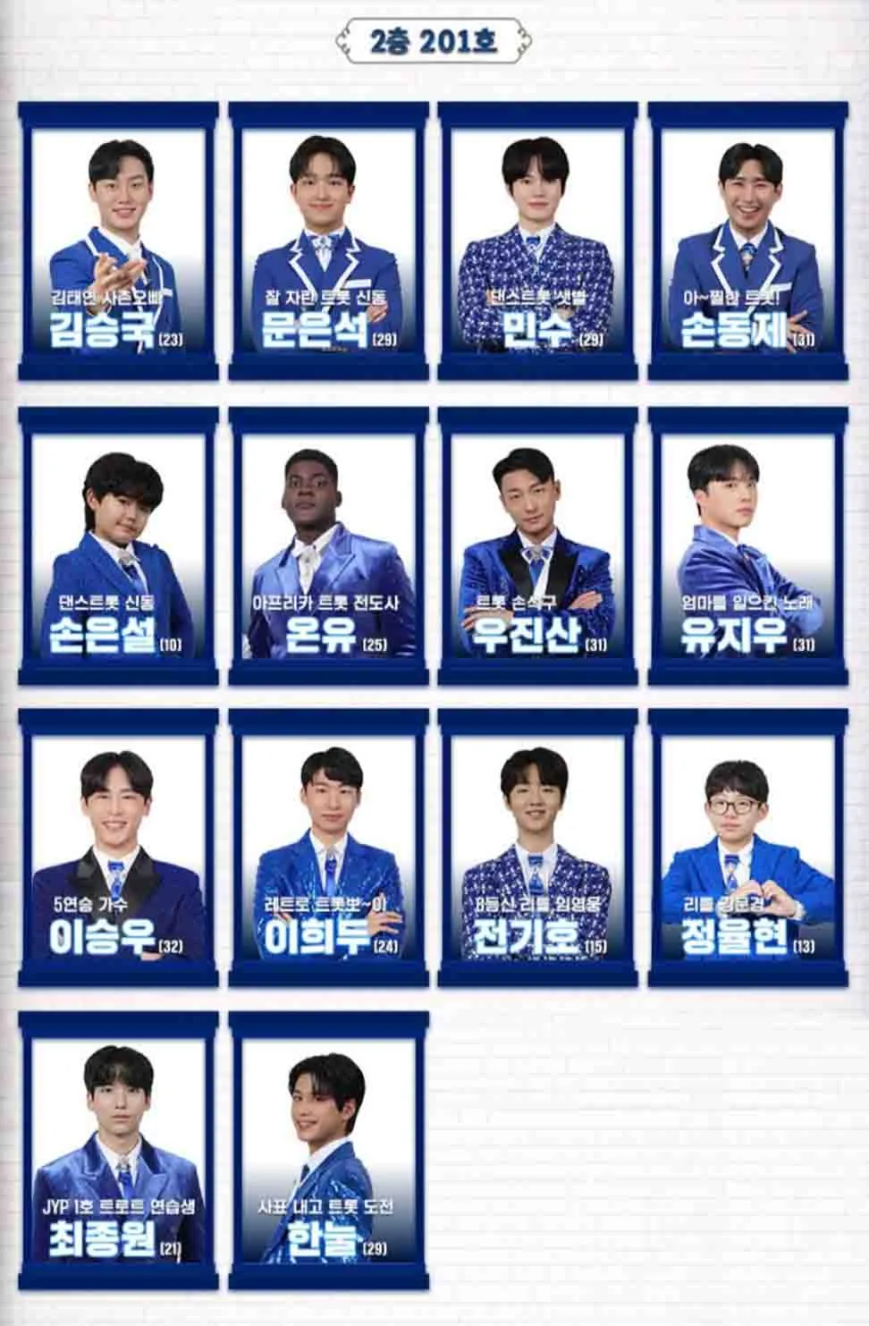 무명전설 참가자 나이,프로필, 층별 참가자