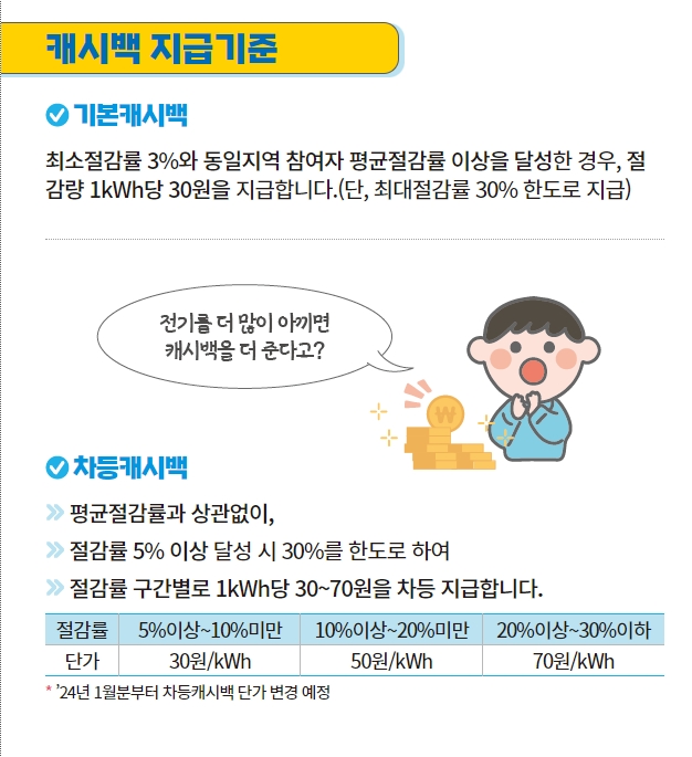 한전 에너지 캐시백