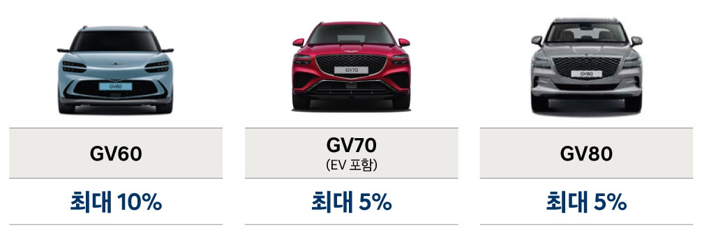 GV60, GV70, GV80