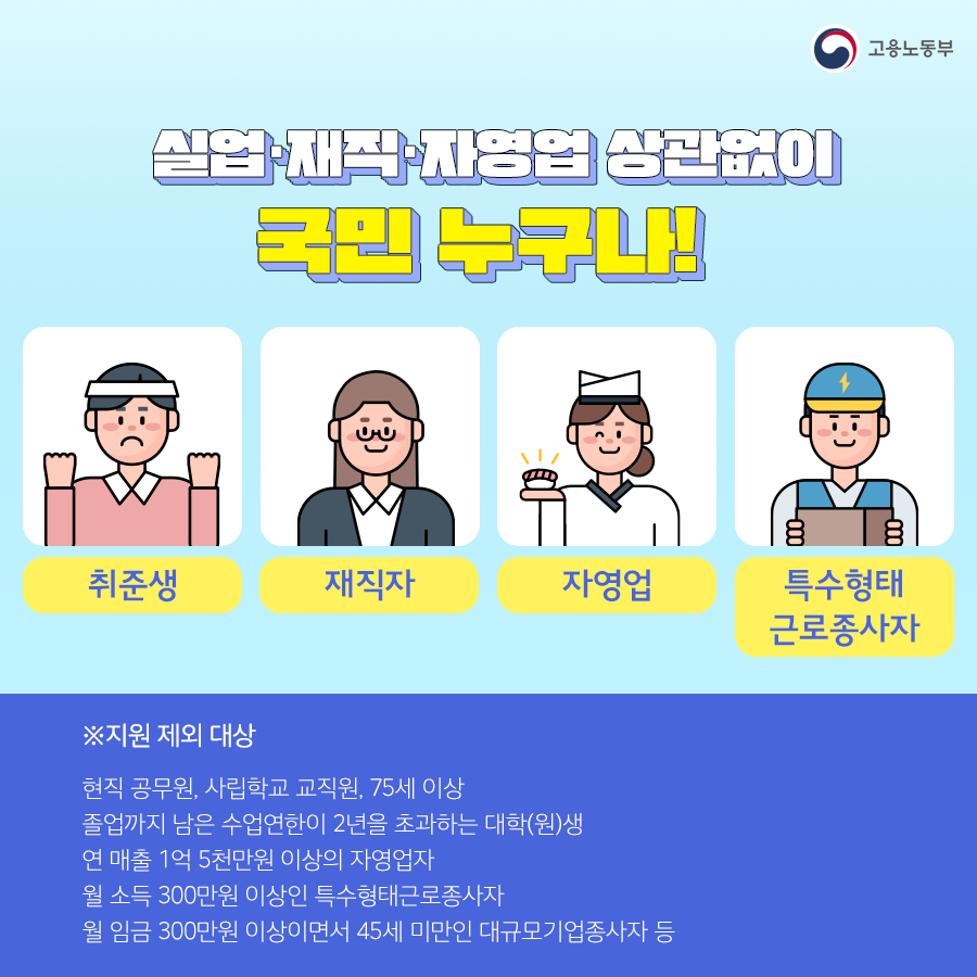 국민내일배움카드 신청 자격 지원금액3 