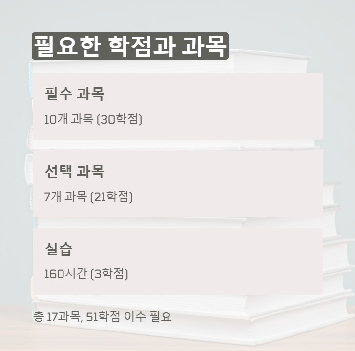 필요한 학점과 과목