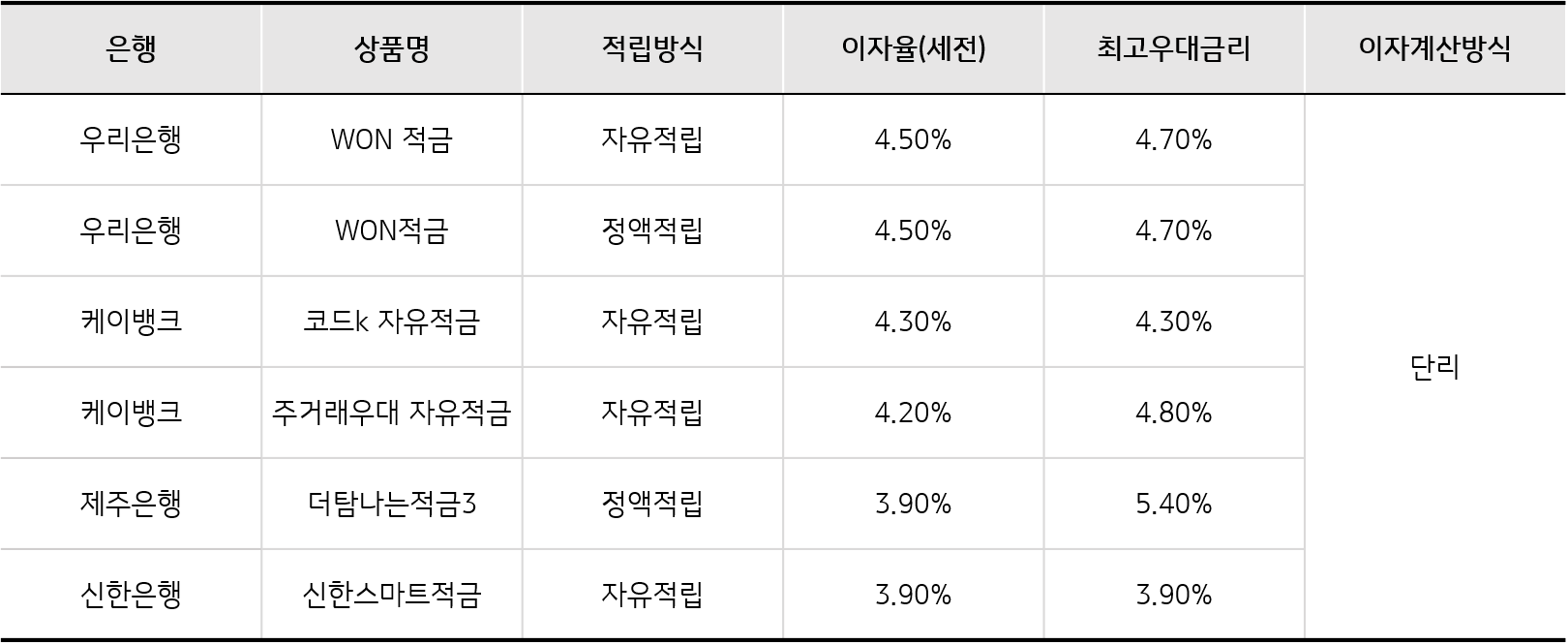 적금-금리비교