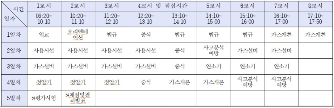 사용시설 안전관리자 교육 시간표 (5일 30시간)