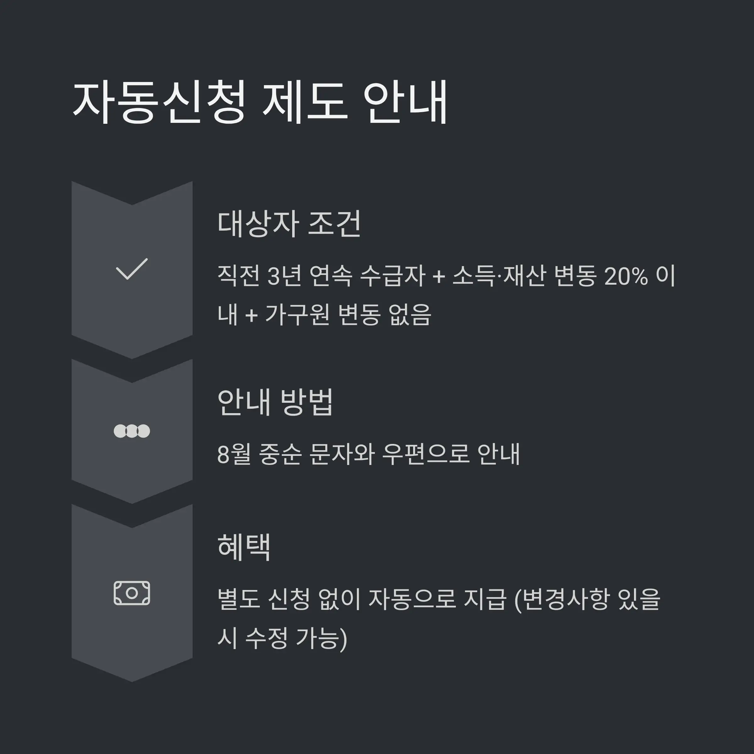 💡 자동신청 대상자와 절차