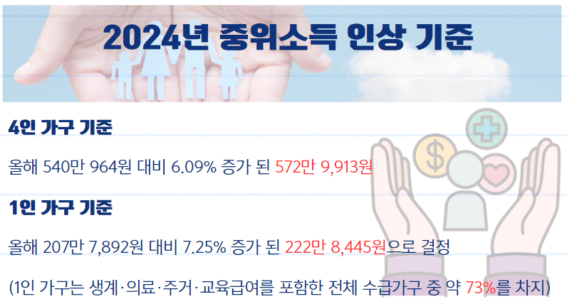 기초수급자 생계급여 지원금 신청하기