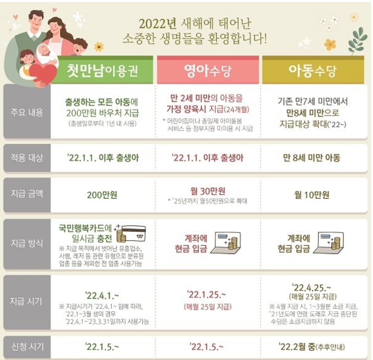 첫만남이용권 사용법