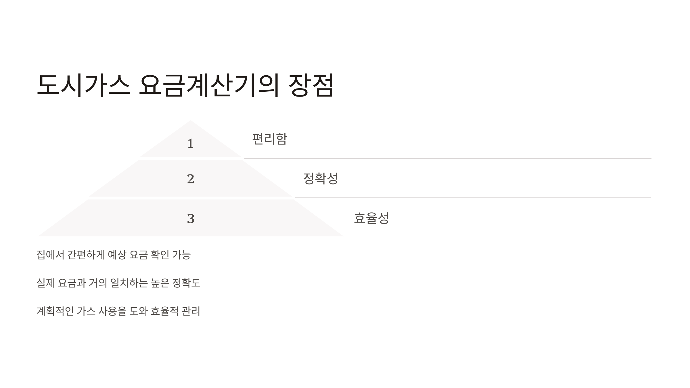 도시가스 요금계산기