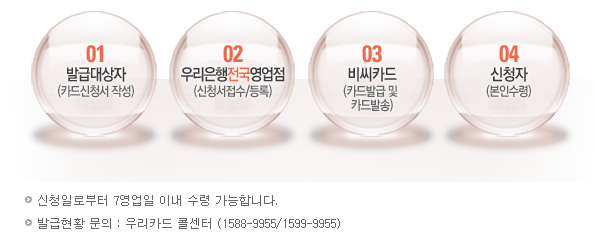 서울 다자녀 우대카드