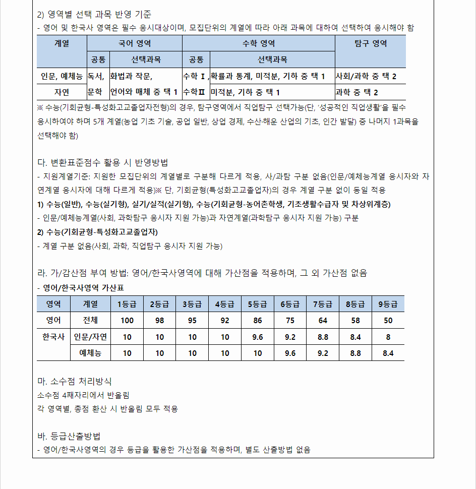 2024학년도 중앙대학교 수능위주전형 수능 성적 산출방법