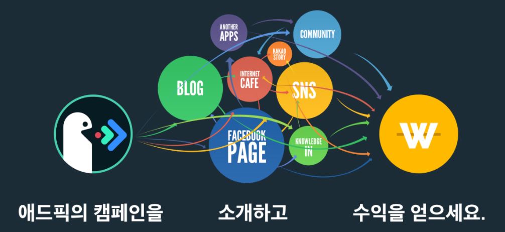 애드픽 앱 다운로드 광고 온라인 재택 알바