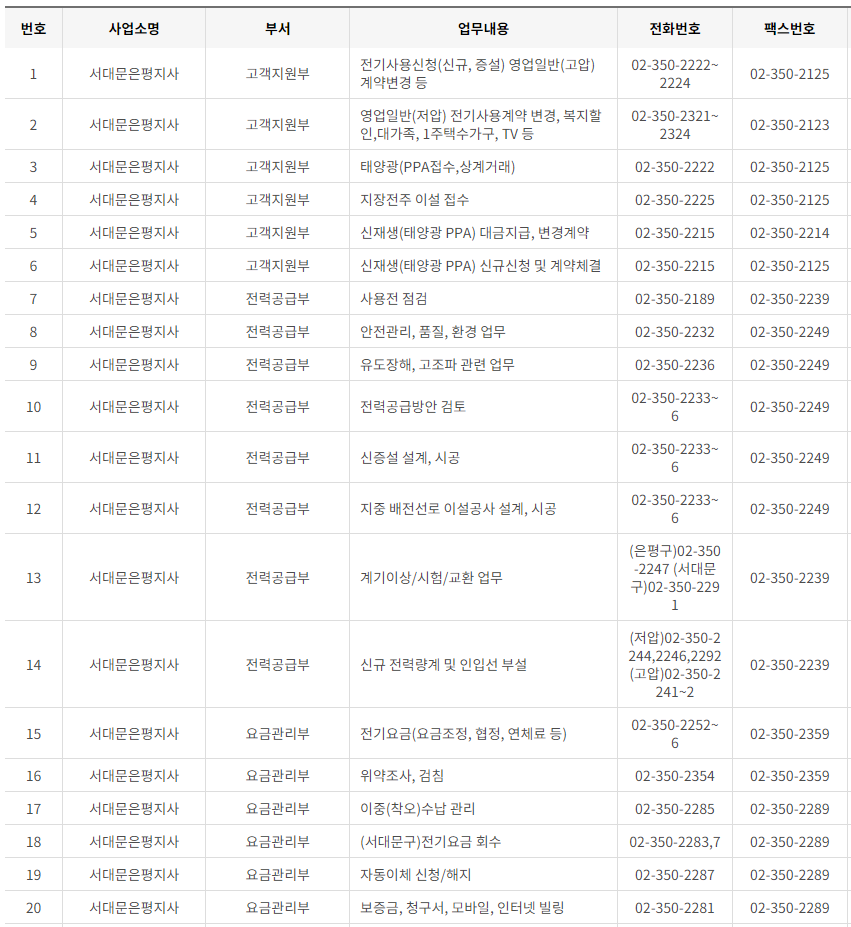 한국전력공사 서울 사업소 전화번호 (한전 지사 고객센터 연락처)