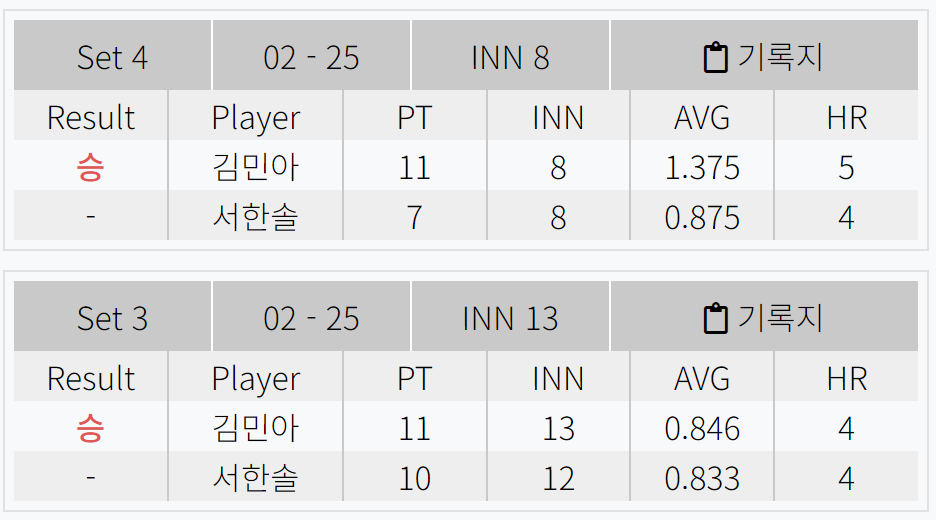 크라운해태 LPBA챔피언십 2024 4강 김민아 서한솔 경기결과