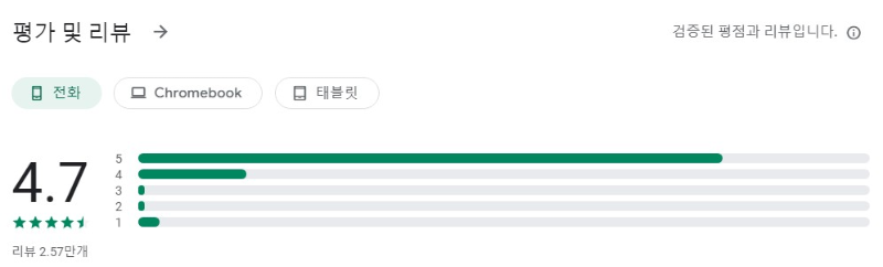 가상 명함앱 평가