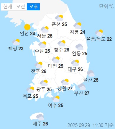 weather