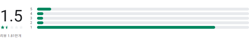 알집 무료 다운로드 앱, 대용량 파일 압축과 압축 파일 해제