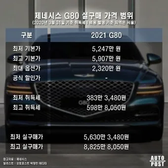 G80 가격표 하이브리드 신형 제네시스 완벽 정보 가이드_8