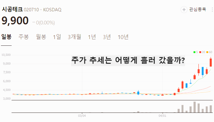 한덕수 관련주 대장주 테마주 수혜주 TOP5