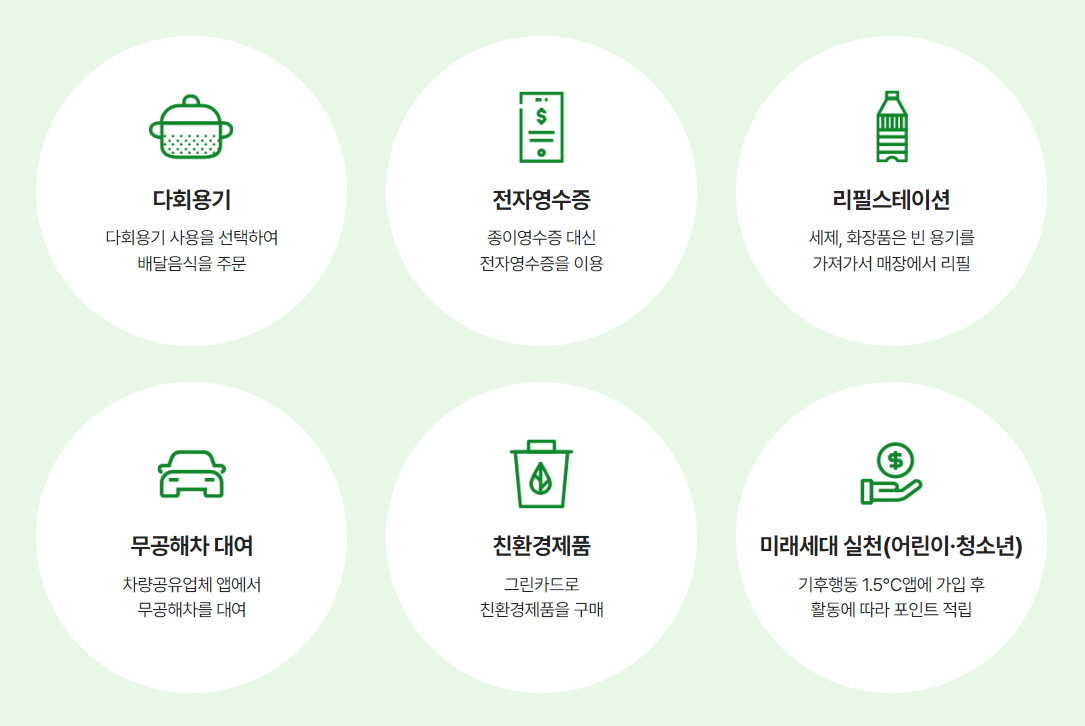 출탄소중립실천포인트-실천활동