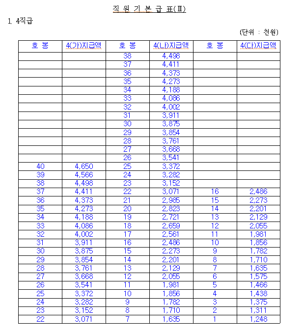 [공기업 소개] 한국남동발전 연봉  복지  연혁  주요사업