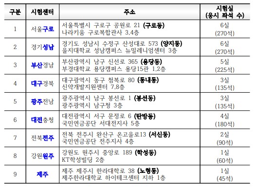 국비 요양보호사 자격증 취득방법