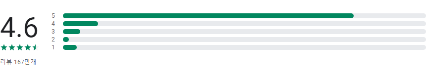 위치추적 어플, 자녀위치 확인하기