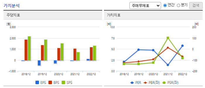 유진로봇_가치분석